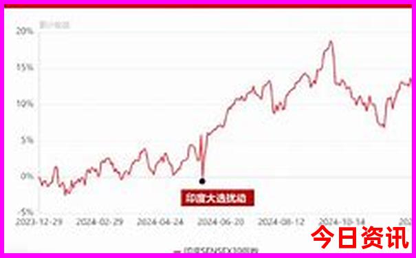 成都免费游玩景点推荐